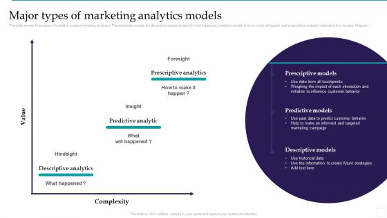 Optimizing Marketing Analytics To Enhance Organizational Growth Major Types Of Marketing Icons PDF