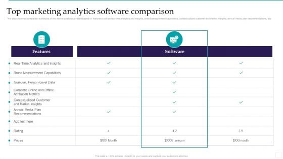Optimizing Marketing Analytics To Enhance Organizational Growth Top Marketing Analytics Software Comparison Slides PDF Optimizing Marketing Analytics To Enhance Organizational Growth Top Marketing Analytics Software Comparison Slides PDF