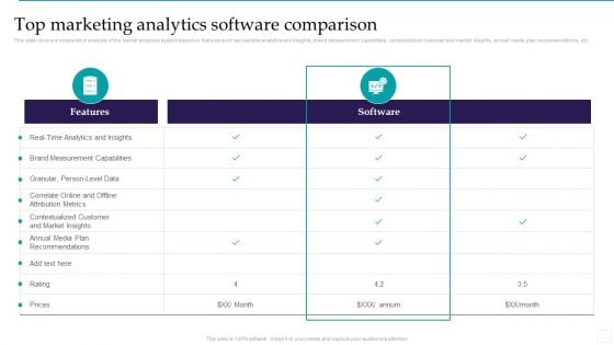 Optimizing Marketing Analytics To Enhance Organizational Growth Top Marketing Analytics Software Comparison Slides PDF