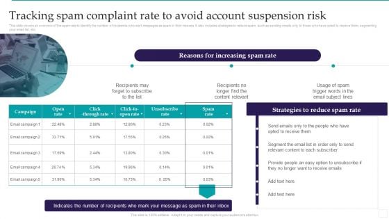 Optimizing Marketing Analytics To Enhance Organizational Growth Tracking Spam Complaint Rate To Avoid Account Template PDF Optimizing Marketing Analytics To Enhance Organizational Growth Tracking Spam Complaint Rate To Avoid Account Template PDF