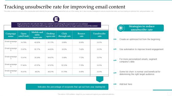 Optimizing Marketing Analytics To Enhance Organizational Growth Tracking Unsubscribe Rate Professional PDF