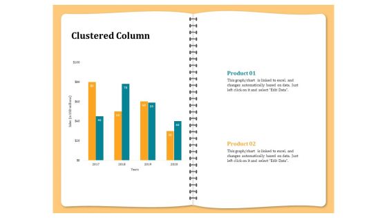 Optimizing Marketing Channel For Profit Increment Clustered Column Ppt Model Background Images PDF