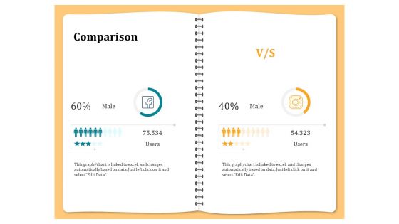 Optimizing Marketing Channel For Profit Increment Comparison Ppt Professional Slide Portrait PDF