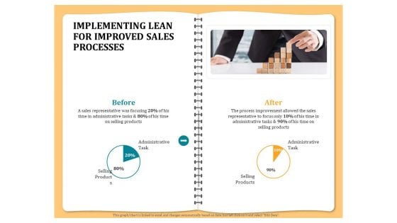 Optimizing Marketing Channel For Profit Increment Implementing Lean For Improved Sales Processes Slides PDF