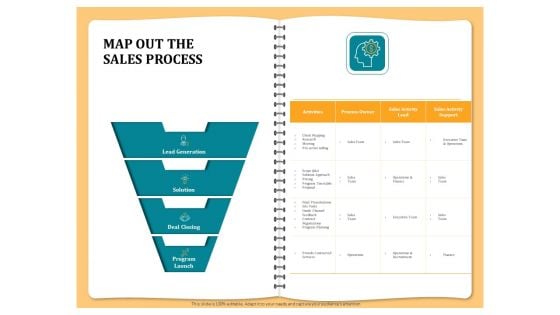 Optimizing Marketing Channel For Profit Increment Map Out The Sales Process Ppt Icon File Formats PDF