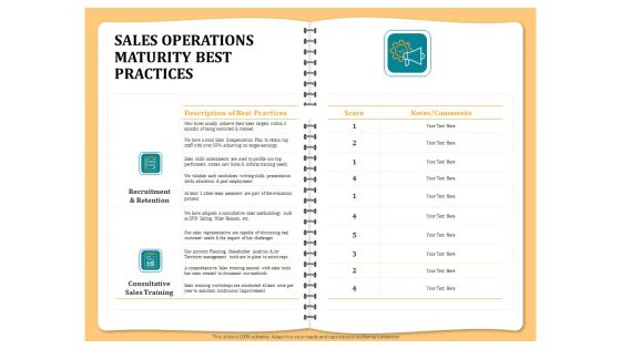 Optimizing Marketing Channel For Profit Increment Sales Operations Maturity Best Practices Information PDF