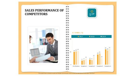 Optimizing Marketing Channel For Profit Increment Sales Performance Of Competitors Microsoft PDF