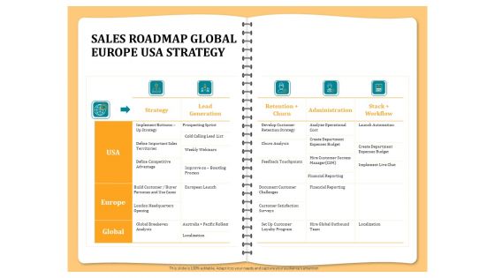 Optimizing Marketing Channel For Profit Increment Sales Roadmap Global Europe Usa Strategy Graphics PDF