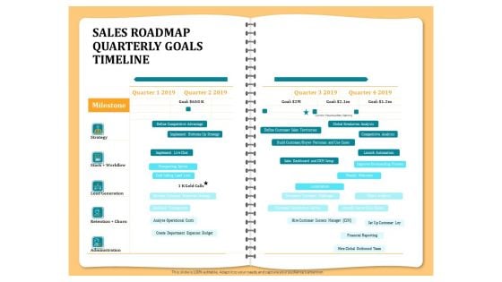 Optimizing Marketing Channel For Profit Increment Sales Roadmap Quarterly Goals Timeline Infographics PDF