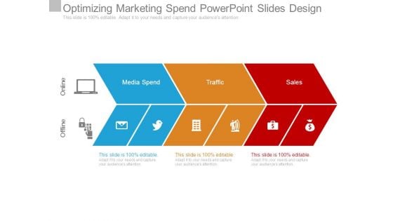 Optimizing Marketing Spend Powerpoint Slides Design