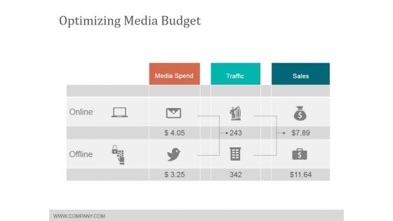 Optimizing Media Budget Ppt PowerPoint Presentation Gallery Show