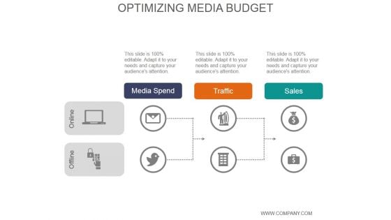 Optimizing Media Budget Ppt PowerPoint Presentation Inspiration