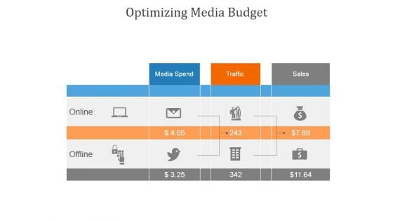 Optimizing Media Budget Ppt PowerPoint Presentation Templates