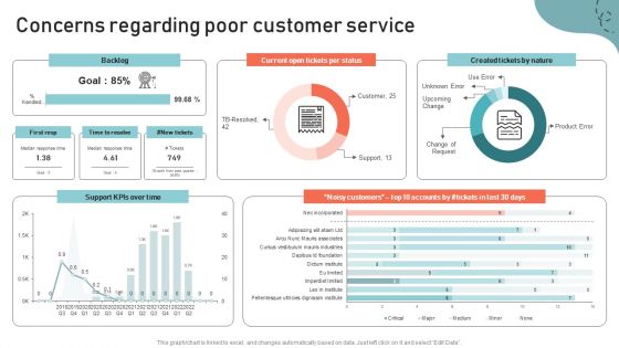 Optimizing Multichannel Strategy To Improve User Experience Concerns Regarding Slides PDF