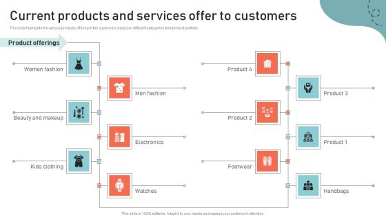 Optimizing Multichannel Strategy To Improve User Experience Current Products And Services Themes PDF Optimizing Multichannel Strategy To Improve User Experience Current Products And Services Themes PDF