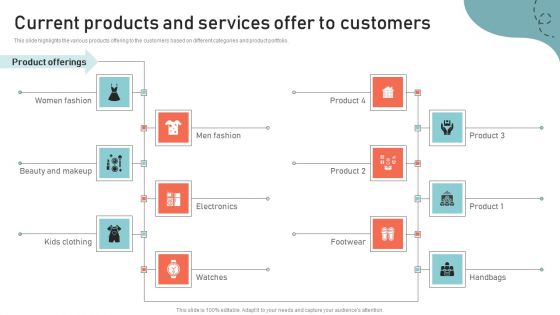 Optimizing Multichannel Strategy To Improve User Experience Current Products And Services Themes PDF