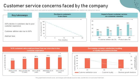 Optimizing Multichannel Strategy To Improve User Experience Customer Service Concerns Sample PDF