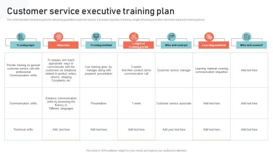 Optimizing Multichannel Strategy To Improve User Experience Customer Service Executive Demonstration PDF