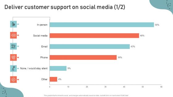 Optimizing Multichannel Strategy To Improve User Experience Deliver Customer Support Portrait PDF
