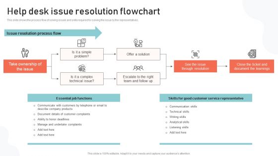 Optimizing Multichannel Strategy To Improve User Experience Help Desk Issue Resolution Introduction PDF