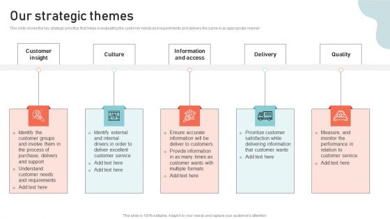 Optimizing Multichannel Strategy To Improve User Experience Our Strategic Themes Background PDF Optimizing Multichannel Strategy To Improve User Experience Our Strategic Themes Background PDF