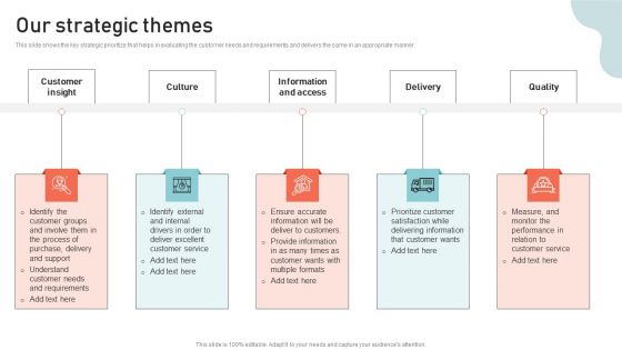 Optimizing Multichannel Strategy To Improve User Experience Our Strategic Themes Background PDF