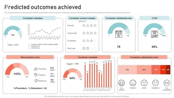 Optimizing Multichannel Strategy To Improve User Experience Predicted Outcomes Designs PDF