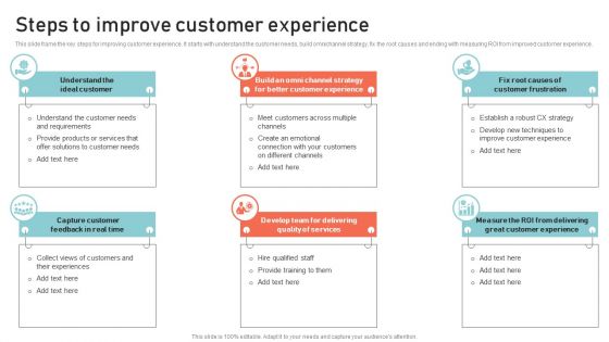 Optimizing Multichannel Strategy To Improve User Experience Steps To Improve Customer Portrait PDF