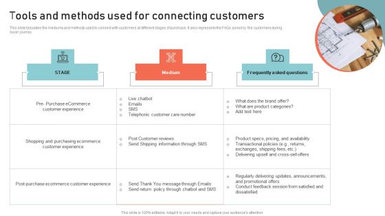 Optimizing Multichannel Strategy To Improve User Experience Tools And Methods Used For Connecting Pictures PDF