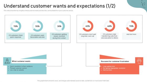 Optimizing Multichannel Strategy To Improve User Experience Understand Customer Sample PDF