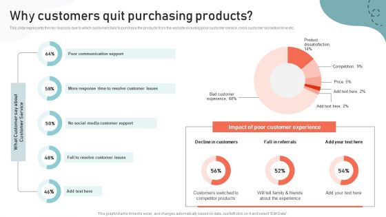 Optimizing Multichannel Strategy To Improve User Experience Why Customers Quit Purchasing Products Sample PDF