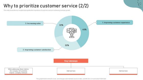 Optimizing Multichannel Strategy To Improve User Experience Why To Prioritize Customer Structure PDF