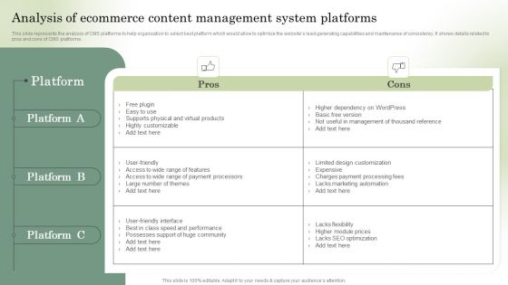 Optimizing Online Stores Analysis Of Ecommerce Content Management System Infographics PDF