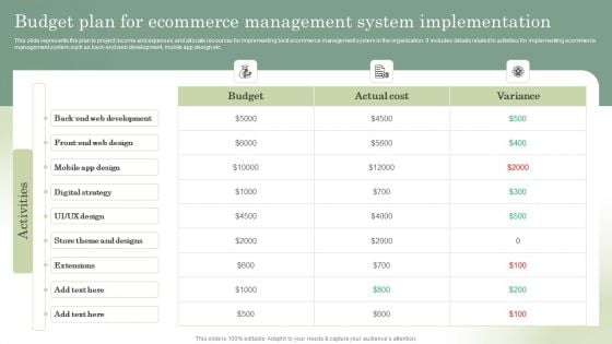 Optimizing Online Stores Budget Plan For Ecommerce Management System Mockup PDF