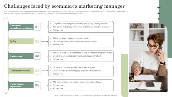Optimizing Online Stores Challenges Faced By Ecommerce Marketing Manager Demonstration PDF