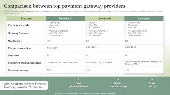 Optimizing Online Stores Comparison Between Top Payment Gateway Providers Themes PDF