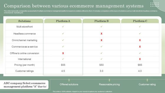 Optimizing Online Stores Comparison Between Various Ecommerce Management Introduction PDF