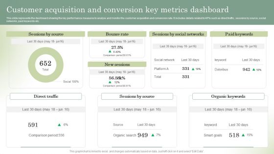 Optimizing Online Stores Customer Acquisition And Conversion Key Metrics Dashboard Formats PDF