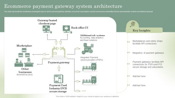 Optimizing Online Stores Ecommerce Payment Gateway System Architecture Diagrams PDF