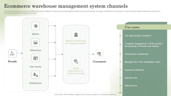 Optimizing Online Stores Ecommerce Warehouse Management System Channels Ideas PDF Optimizing Online Stores Ecommerce Warehouse Management System Channels Ideas PDF