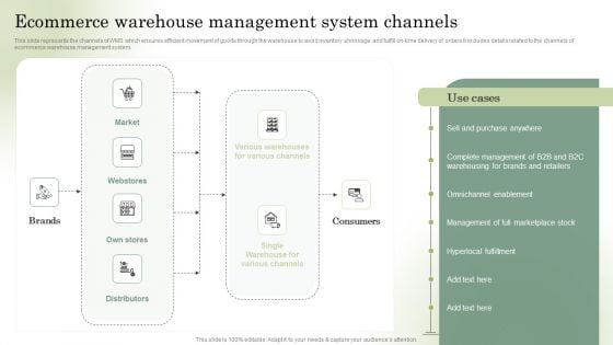 Optimizing Online Stores Ecommerce Warehouse Management System Channels Ideas PDF