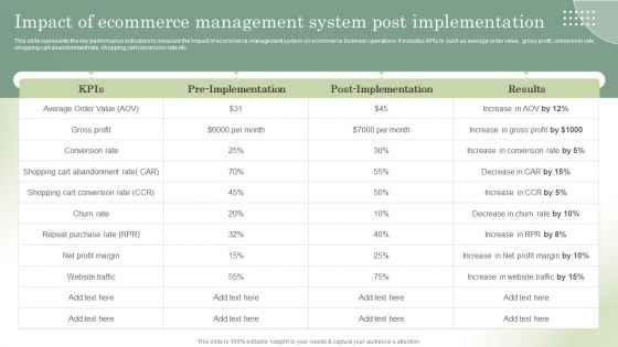Optimizing Online Stores Impact Of Ecommerce Management System Post Microsoft PDF