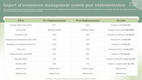 Optimizing Online Stores Impact Of Ecommerce Management System Post Microsoft PDF Optimizing Online Stores Impact Of Ecommerce Management System Post Microsoft PDF