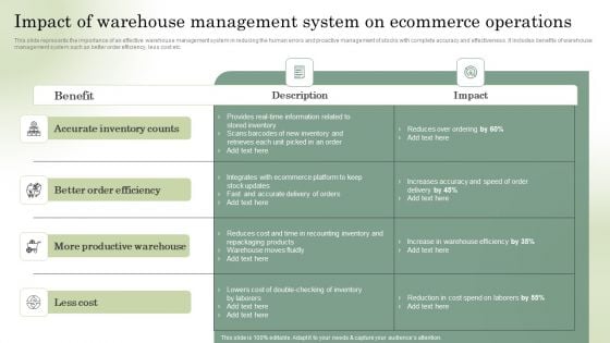 Optimizing Online Stores Impact Of Warehouse Management System On Ecommerce Clipart PDF