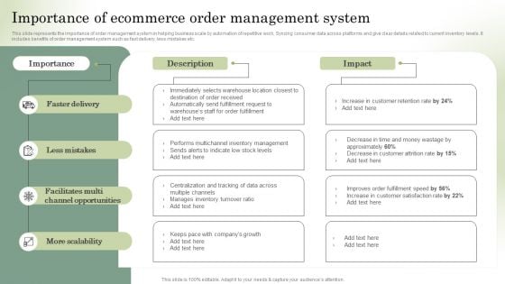 Optimizing Online Stores Importance Of Ecommerce Order Management System Portrait PDF