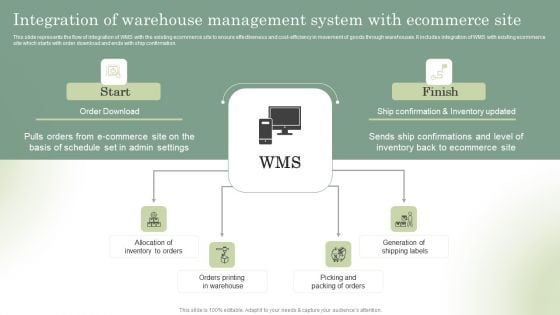 Optimizing Online Stores Integration Of Warehouse Management System Summary PDF Optimizing Online Stores Integration Of Warehouse Management System Summary PDF