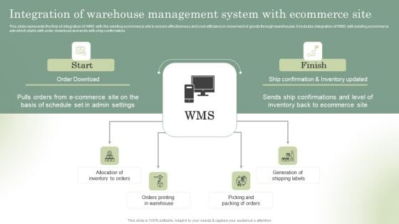 Optimizing Online Stores Integration Of Warehouse Management System Summary PDF