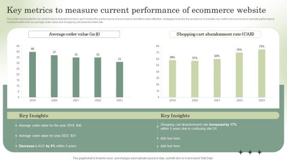 Optimizing Online Stores Key Metrics To Measure Current Performance Download PDF