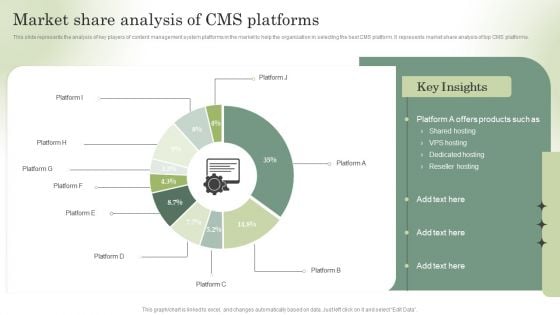 Optimizing Online Stores Market Share Analysis Of Cms Platforms Formats PDF