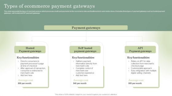 Optimizing Online Stores Types Of Ecommerce Payment Gateways Rules PDF